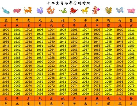 民國83年屬什麼|十二生肖年份對照表 (西元、民國)